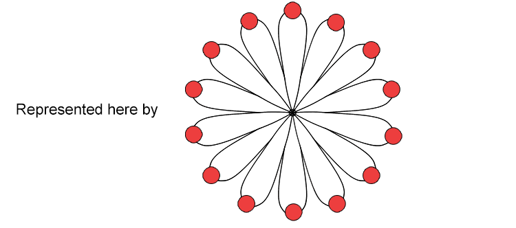 The F orbital has seven more complicated shapes.