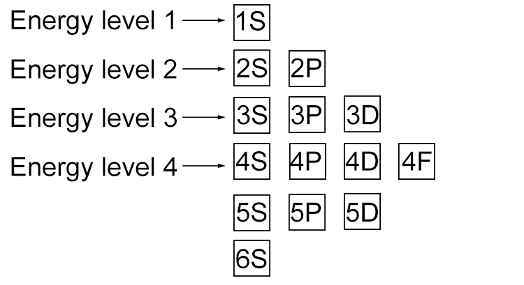 This is something shown as: