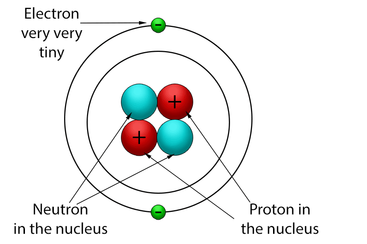 Electrons have a mass so much smaller than a proton and neutron.