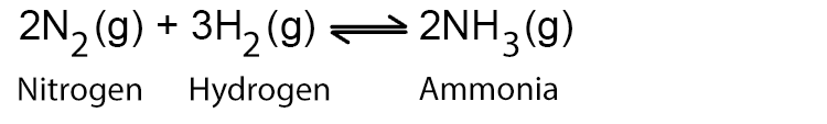 The chemical equation for the Haber process is: