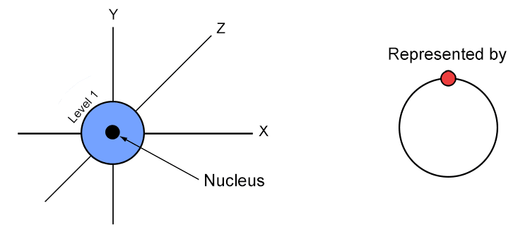 So hydrogen would look like:
