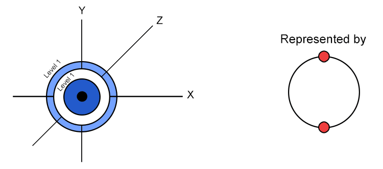 Helium would look like: