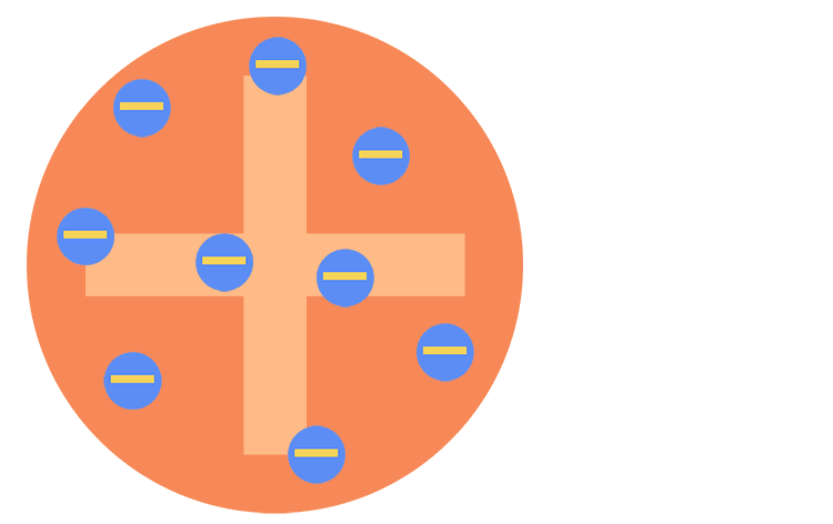 A diagram of J.J. Thomson's plum pudding model looks like the following:
