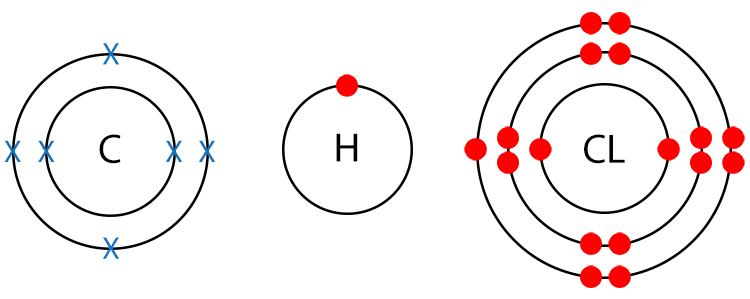 Draw a dot and cross diagram.