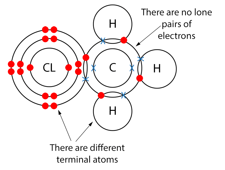 With chloromethane there are no lone pairs of electrons. There are, however, different terminal atoms, so chloromethane is a polar molecule.