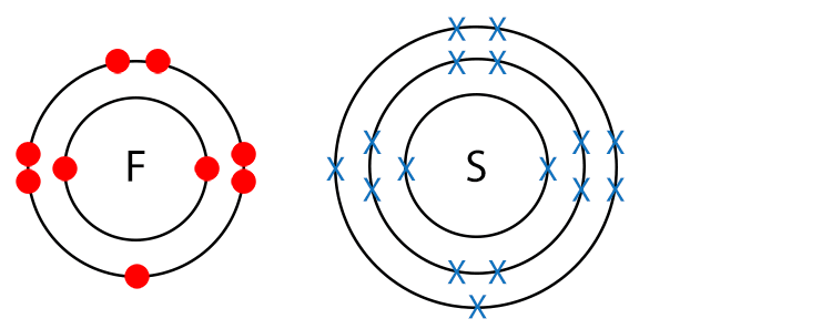 Draw a dot and cross diagram.
