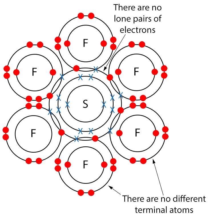 Draw a dot and cross diagram.