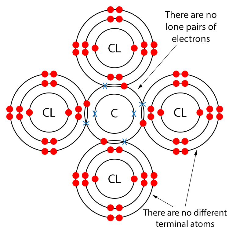 There are no different terminal atoms and there are no lone pairs of electrons, so carbon tetrachloride is a non-polar molecule.