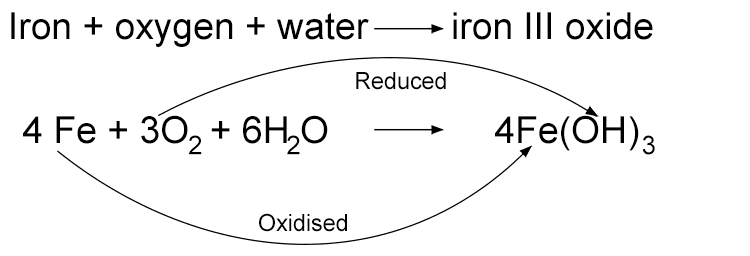 Remember: OILRIG (Oxidation Is Loss Reduction Is Gain) therefore: