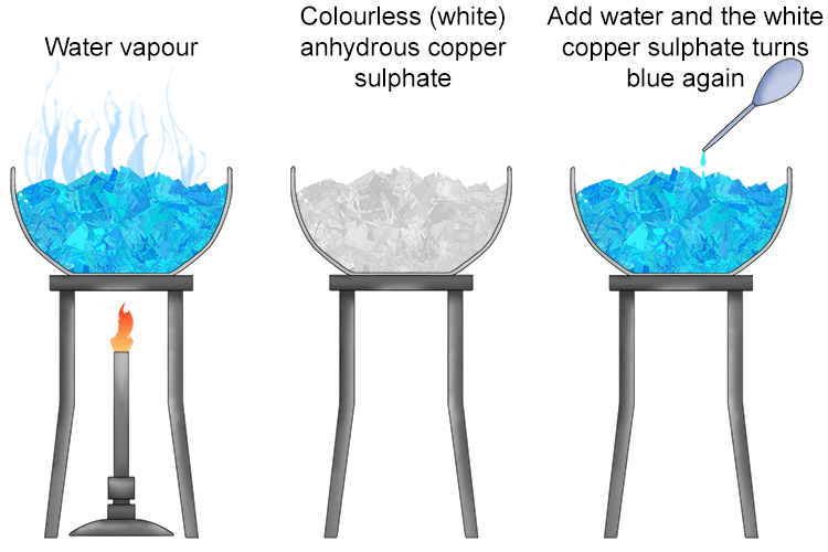 Another reversable reaction can be seen when experimenting with copper sulphate: