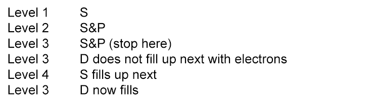 Unfortunately when the shells build up they stop at: 