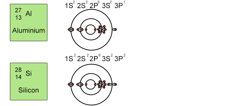 Below is the order in which energy levels fill up: