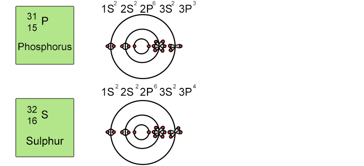 Below is the order in which energy levels fill up: