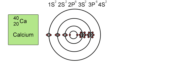 Below is the order in which energy levels fill up: