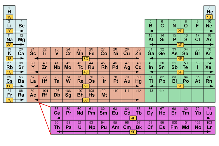 This can be seen clearly on: