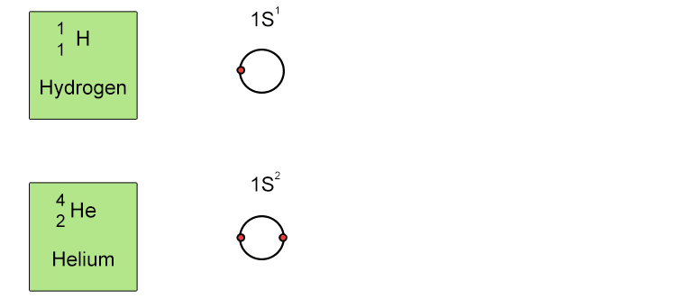 Below is the order in which energy levels fill up: