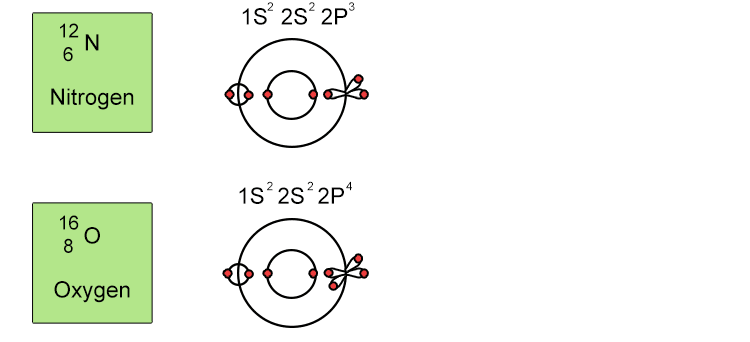 Below is the order in which energy levels fill up: