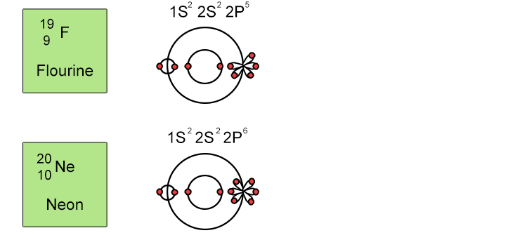 Below is the order in which energy levels fill up: