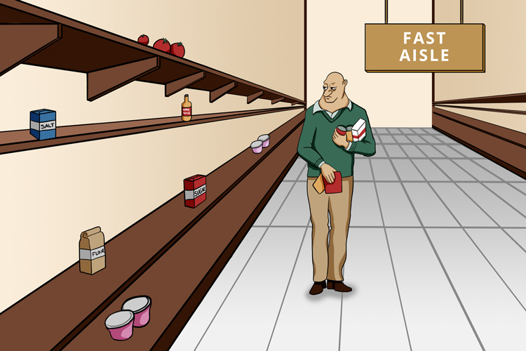 The Fast Aisle (facile) had limited choice that made it fast and made the shopping too simple.