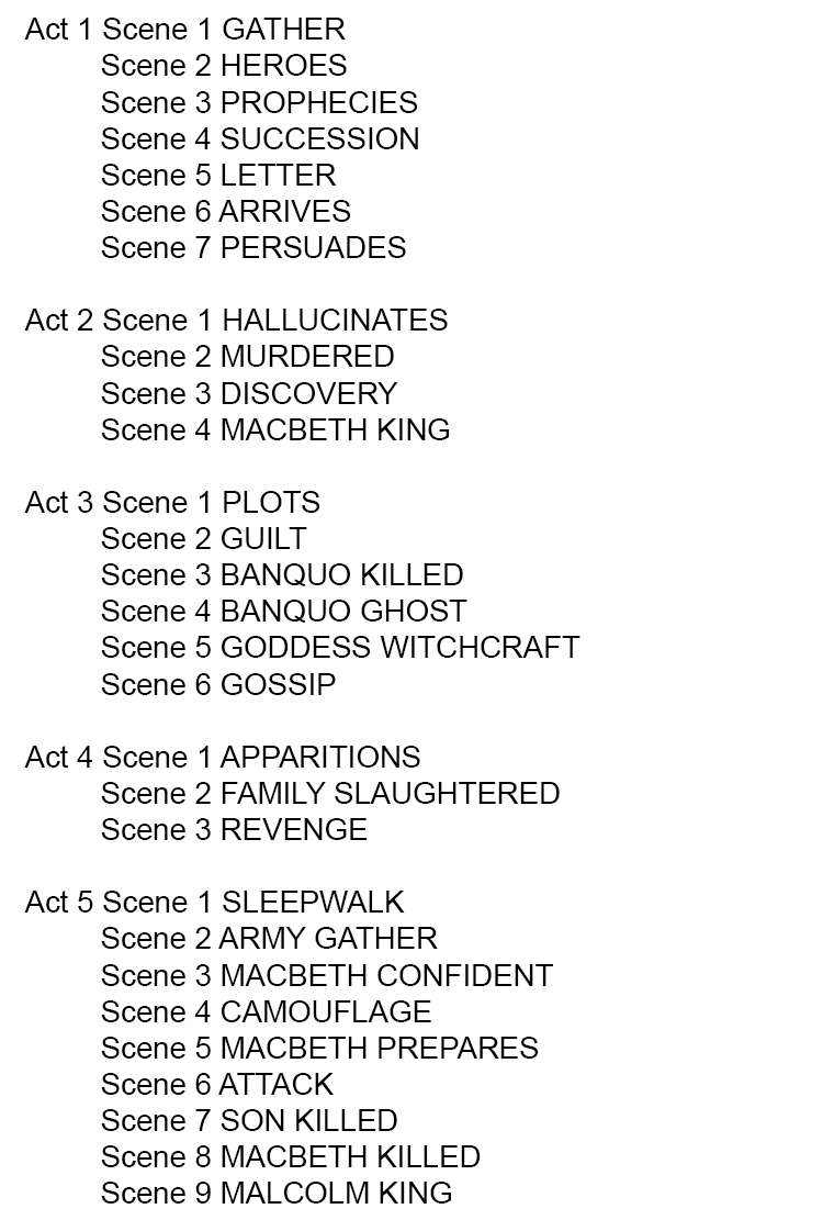 This is what you should write down in the exam in under 2 minutes.