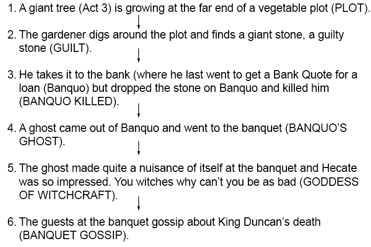 Use the following story to help remember Macbeth Act 3 six scenes in order.