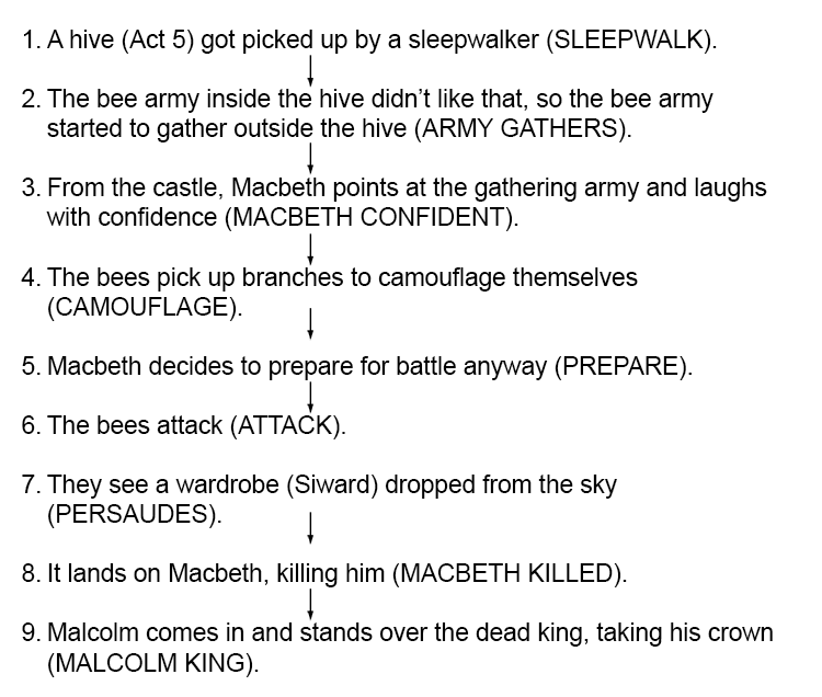 Use the following story as a mnemonic to help remember Macbeth Act 5 nine scenes in order.