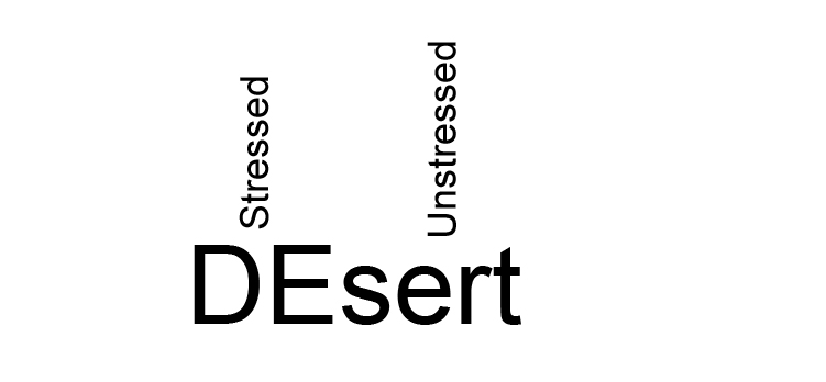 sandy desert stressed and unstressed