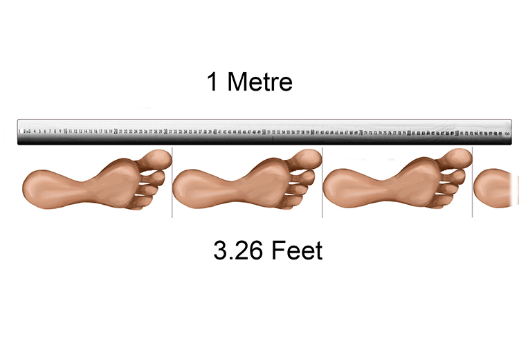 Metre is 3.26 feet of writting