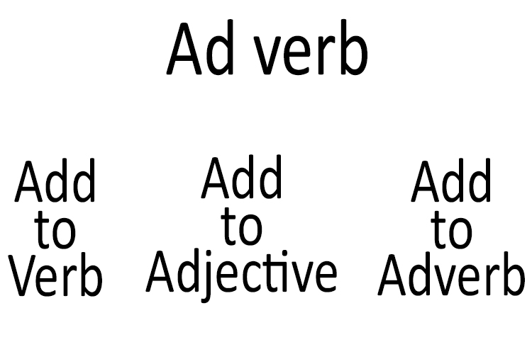 the adverb adds to the verb, adds to the adjective and adds t the adverb: