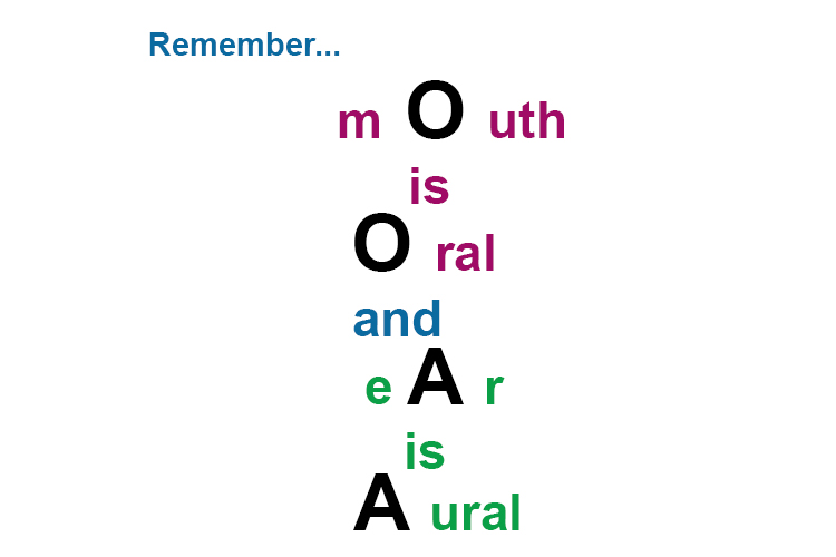 Remember mouth is oral and ear is aural