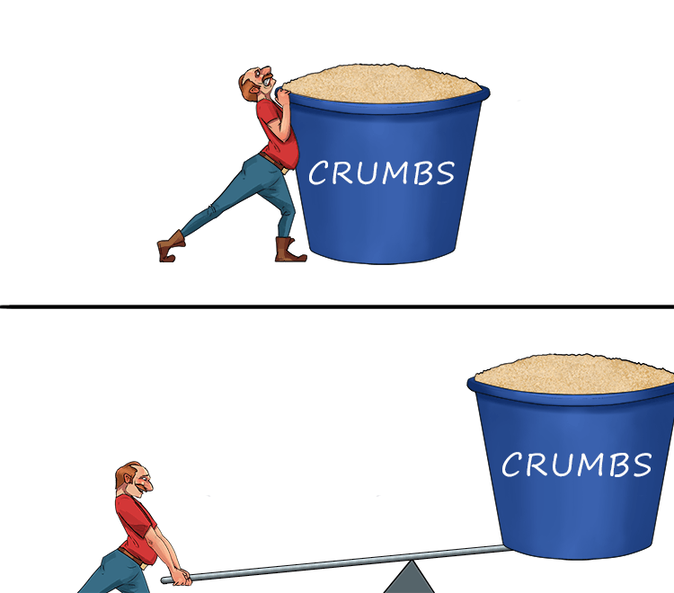 The huge bucket was full of crumbs (fulcrum), and the point at which the lever was placed allowed them to lift it; this played an essential role