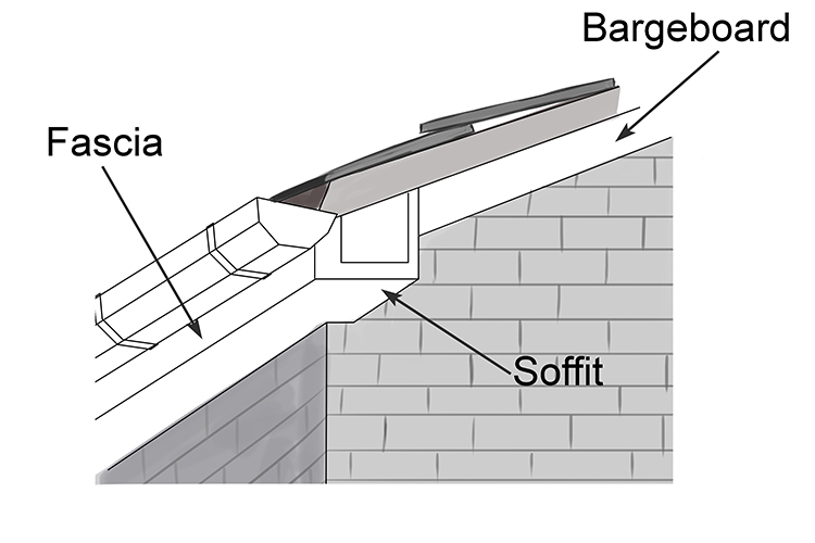This is a diagram to show what a soffit and other parts of the roof are.