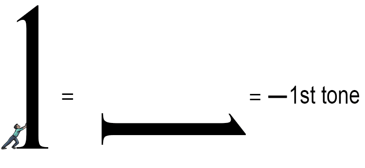 Imagine pushing a giant number 1 over. It would look like a flat horizontal accent then.