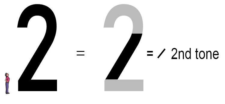 Imagine staring at a giant number 2. If you look carefully, this has the body of the accent in it.