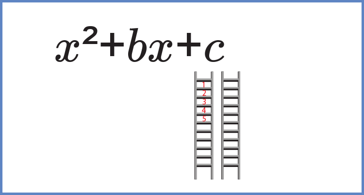 Ladder Equation The third of three ways to find the roots of quadratics
