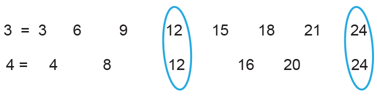 the-lowest-common-multiple-is-the-lowest-number-multiplied