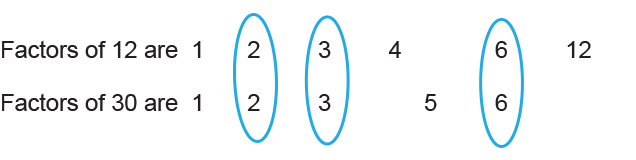 The Highest Common Factor Is The Same Factor Of Each Number