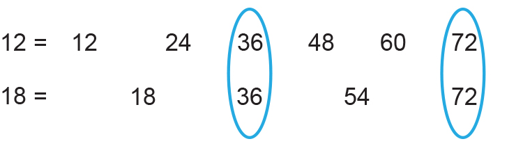 The lowest common multiple of 12 and 18 is 36