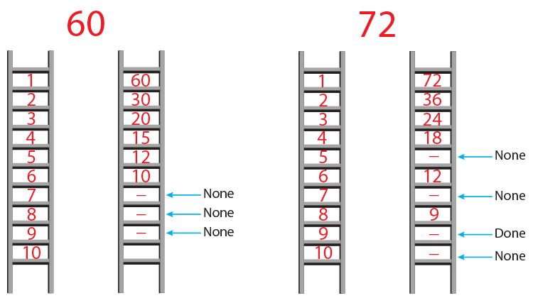 Factorise 60 and 72
