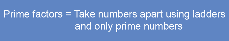 A prime factor is a prime number that multiplies into a larger number