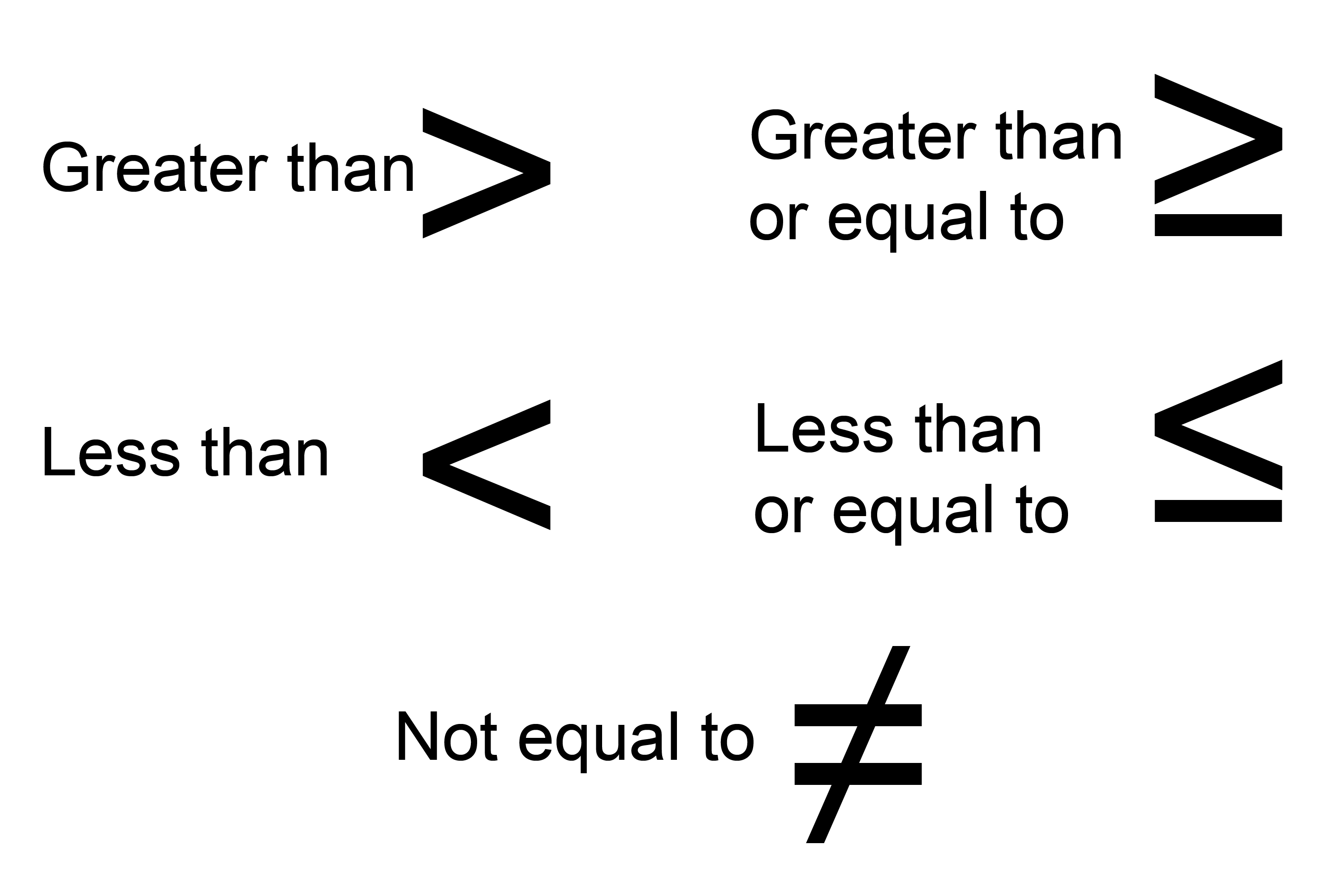 greater than less than equal to signs