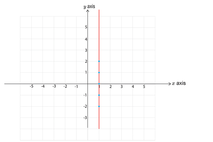 Draw the next solid vertical line