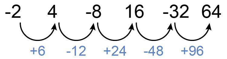Is this example consistent…. No it is not, then is a multiplication sequence