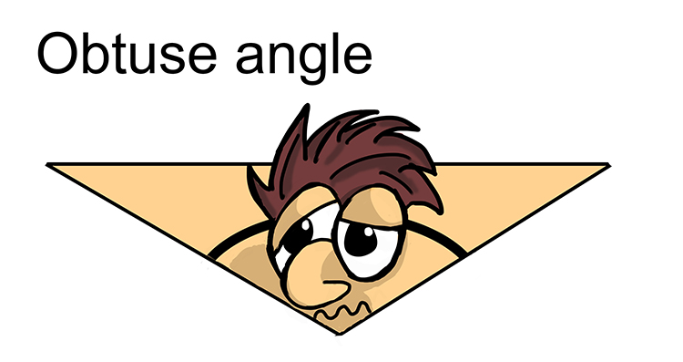 Obtuse angles are greater than 90 degrees but less than 180 degrees