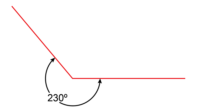 What is a reflex angle?