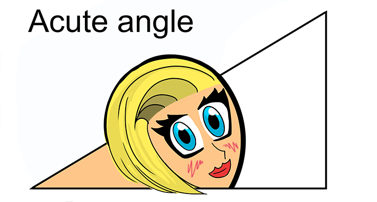 Acute is less than 90 degrees