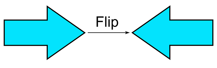These shapes have been flipped but are exactly the same so they are congruent