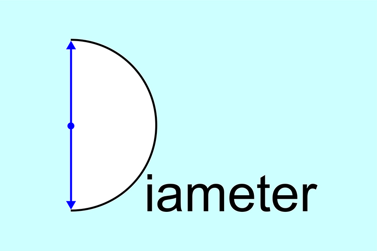 How to remember the diameter, don’t mistake this with the radius
