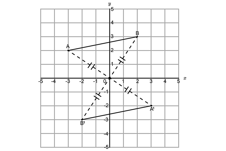 Determining new coordinates using a series of pictures