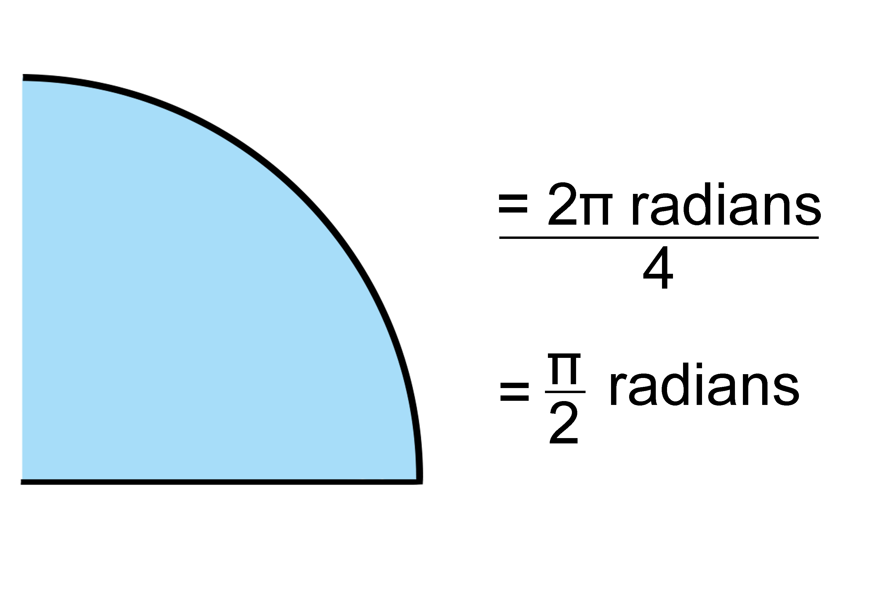 A half of a semi circle is ?/2 which is about 1.75 radians